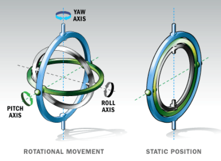Towards entry "Singularity-Free Orientation Estimation Using Inertial Sensor"