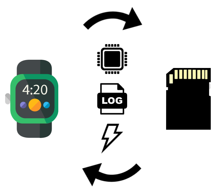 Towards entry "An Energy-Efficient Context-Aware Sensor Data Logging for Flash Storage"