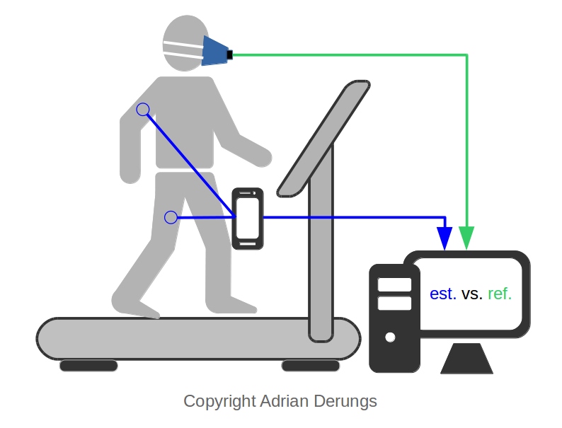 Towards entry "Seminar: SmartMET – Smartphone app for treadmill running"