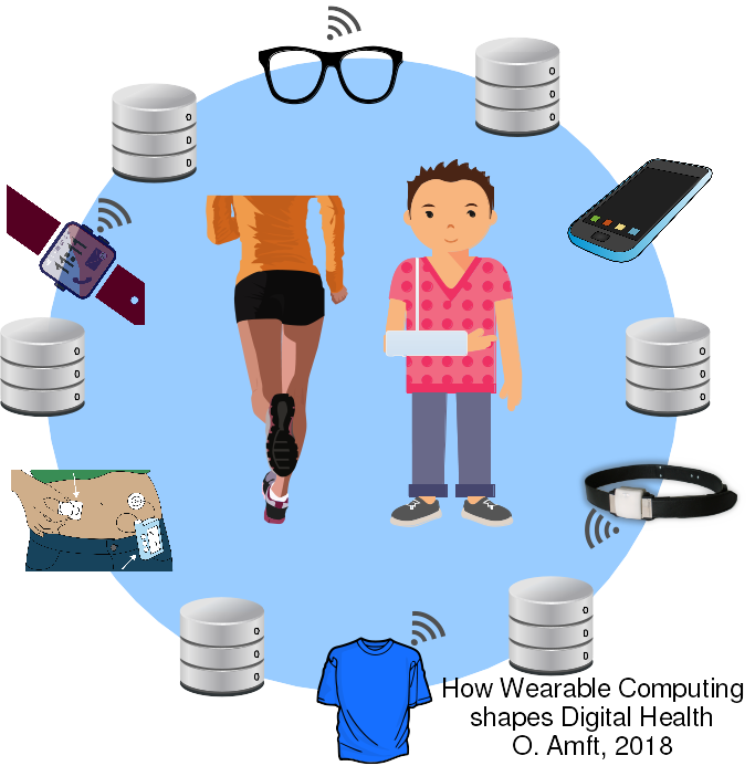 Towards entry "Paper: How Wearable Computing Is Shaping Digital Health"