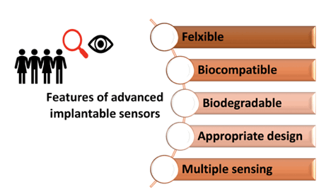Towards entry "Biocompatible implantable sensors for continuous in vivo monitoring"