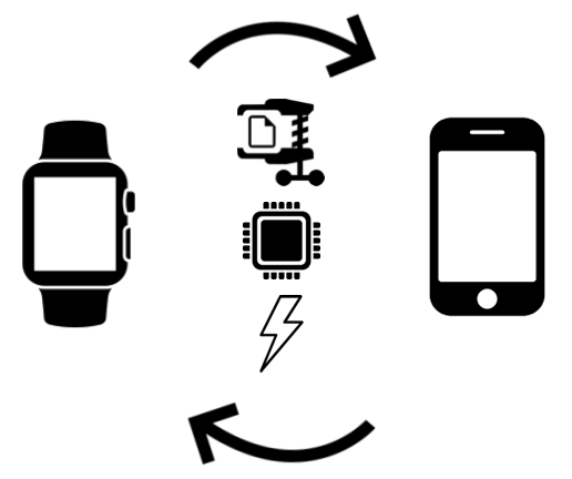 Towards entry "Seminar: Sensor Data Compression and Power Management for Activity Recognition"