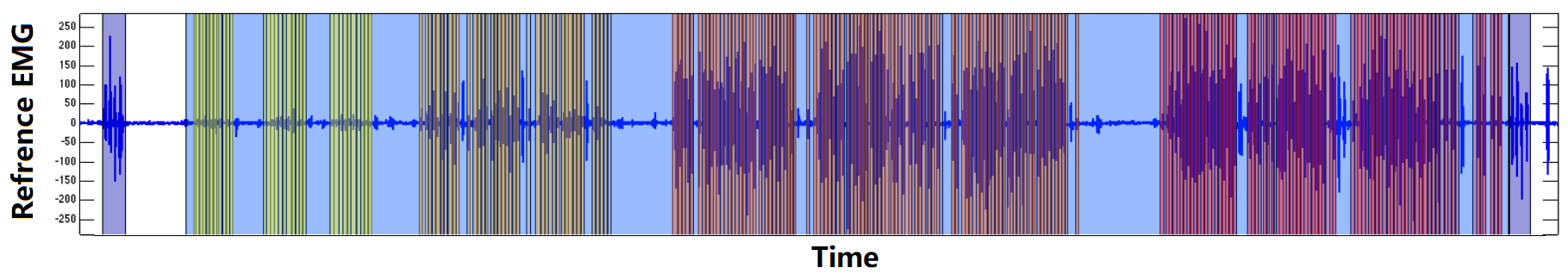 Towards entry "Seminar: Automatic Labelling for Chewing Timeseries"