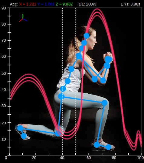 Towards entry "Markerless video and inertial motion capturing for clinical assessments"