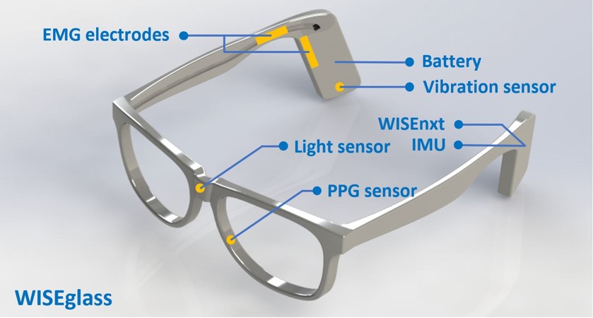 Towards entry "Seminar: Smart eyeglasses sensor optimisation"
