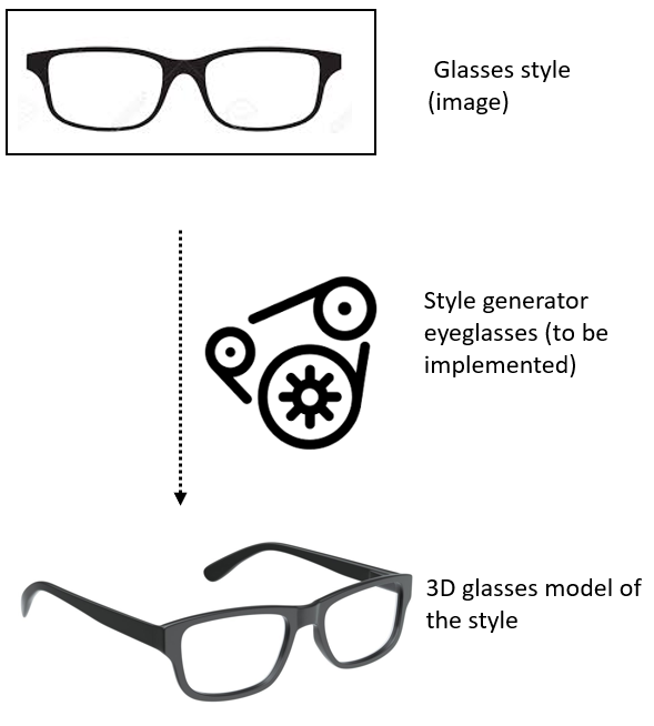 Towards entry "Seminar: Eyeglasses style generator"