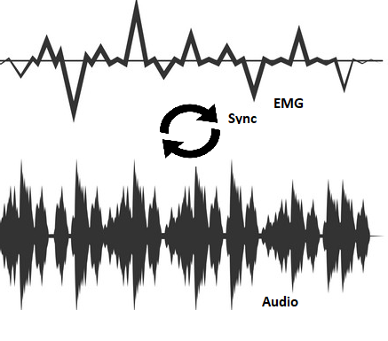 Towards entry "Thesis: Synchronised Processing of EMG and Audio Data for Dietary Monitoring"