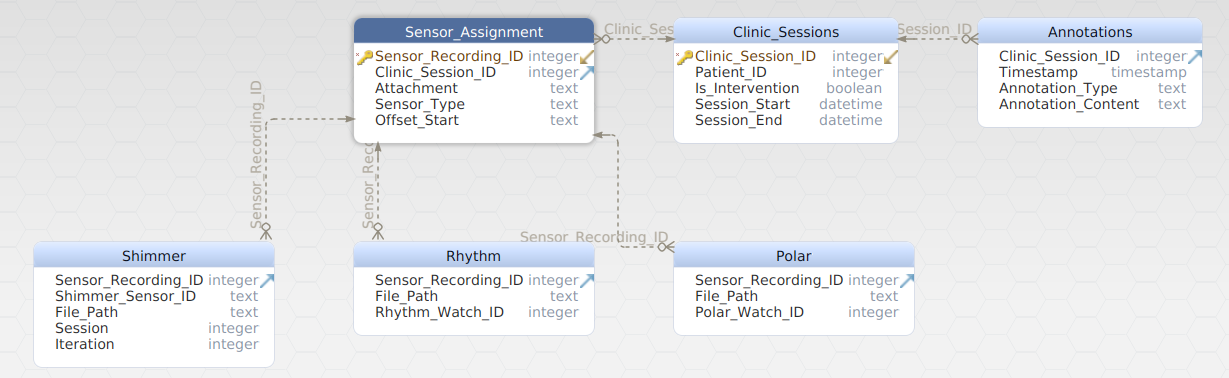 Towards entry "Seminar/Thesis: Design of database and labelling tool for context recognition tasks"
