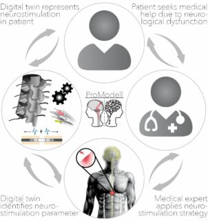 Towards entry "Talk at ZiMT Journal Club"